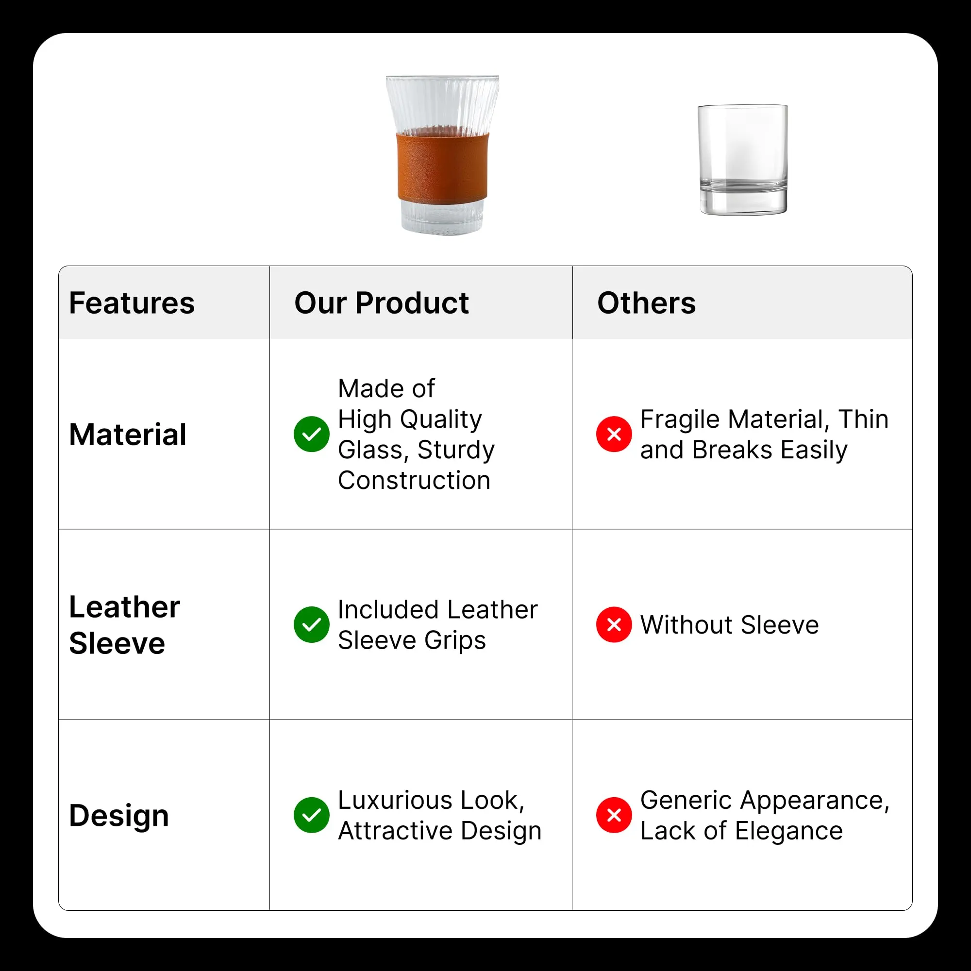 UMAI Glass Tea and Coffee Mugs Pack of 4| 280ml Each | Lead-Free Glass Cups with Anti Slip Leather Sleeves for Hot & Cold Beverages | Mugs for Coffee | Tea Cup Set | House Warming Gifts for New Home